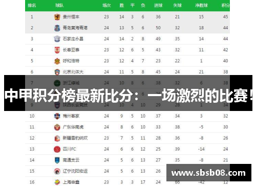 中甲积分榜最新比分:一场激烈的比赛! 中甲积分榜最新比分:一场激烈的比赛!